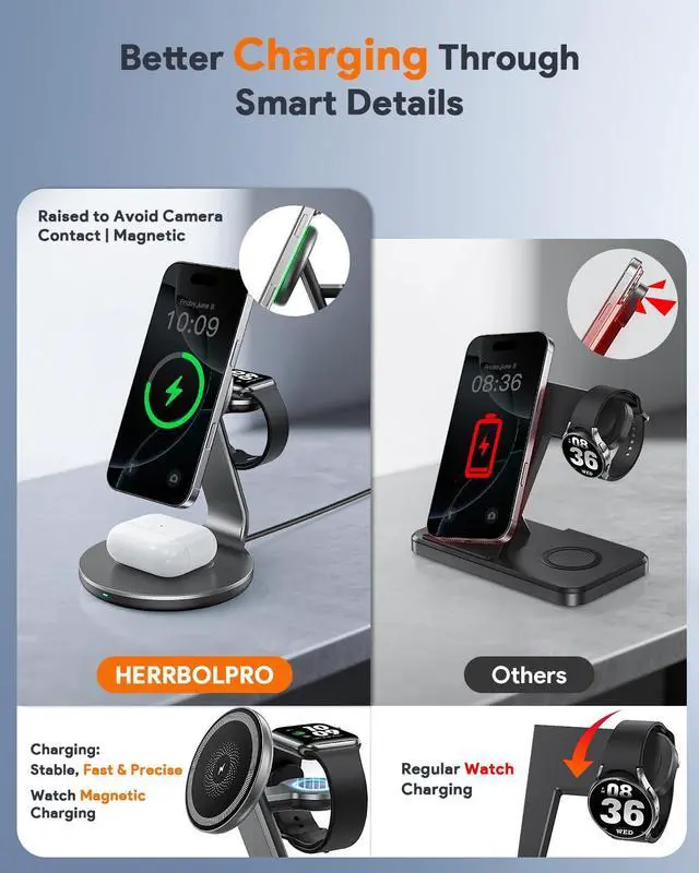 Alt view image 5 of 7 - HERRBOLPRO 3 in 1 Charging Station for Apple Compatible with Magsafe Charger Stand for iPhone 17 16 15 14 13 12 Wireless Charging Station for AirPods Wireless Charger for iWatch Series