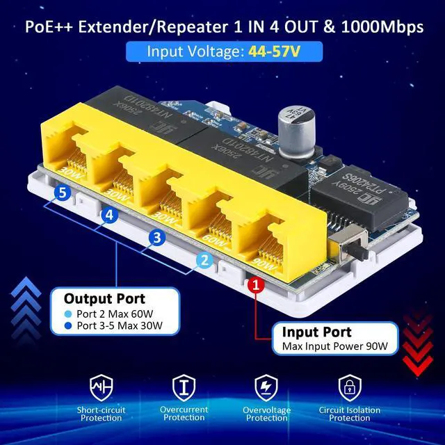 Alt view image 2 of 7 - Gigabit PoE Extender/Switch, 5-Port PoE Splitter Repeater, 90W Input with 30-60W Output, 1000Mbps, IEEE 802.3af/at/bt for IP/PTZ Cameras in Security Systems, IP Phones and AP Networks