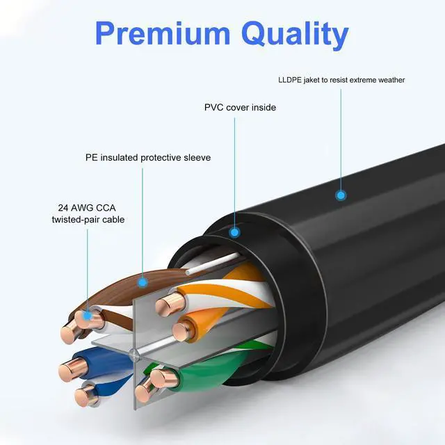 Alt view image 3 of 6 - 75FT Cat6 Outdoor Ethernet Cable, Heavy Duty Direct Burial, In-Ground, 24AWG CCA Patch Cord, POE, UTP, Waterproof, LLDPE UV Resistant, Network, Internet, LAN, Cat 6 Cable 75 Feet with 25 Cable Ties