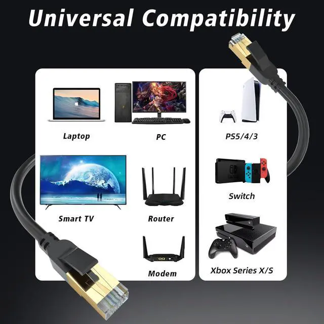 Alt view image 5 of 6 - Cat 8 Ethernet Cable, 100FT High Speed Heavy Duty 26AWG Cat8 LAN Network Cable 40Gbps, 2000Mhz with Gold Plated RJ45 Connector, Outdoor&Indoor Internet Cable Compatible for Router Gaming Modem Xbox