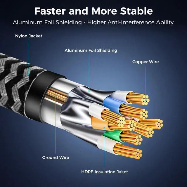 Alt view image 5 of 7 - CABNEER Cat 8 Ethernet Cable 25FT, High-Speed Braided Internet Cable Network Cord with Gold Plated RJ45 Connector 40Gbps 2000Mhz Heavy Duty LAN Cable Shielded Indoor