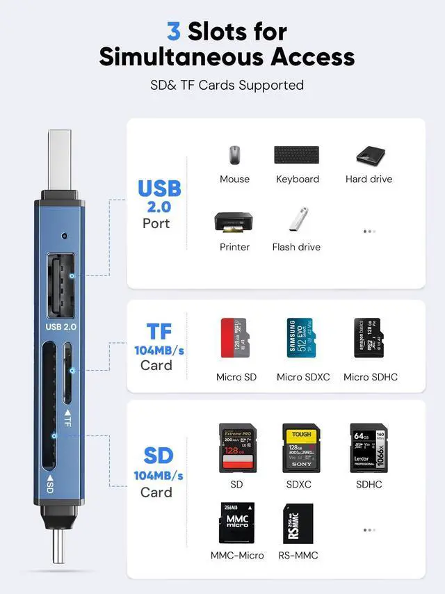 Alt view image 4 of 7 - Dockteck SD Card Reader Adapter, 5G Super Speed USB3.0 SD/TF Card Reader, 3-Slot USB A/C to SD/Micro SD/USB A Memory Card Reader for UHS-I SD/Micro SD/SDHC/SDXC/MMC, with OTG for Plug&Play
