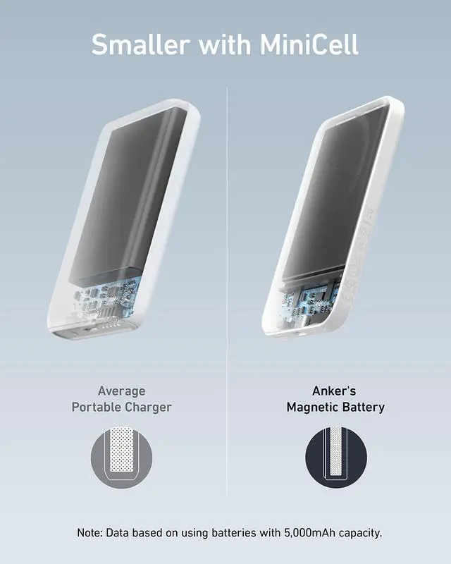 Alt view image 4 of 7 - 621 Magnetic Portable Charger (MagGo), 5,000mAh Wireless Power Bank with USB-C Cable, Magsafe-Compatible Battery Pack for iPhone 16/15/14/13/12 Series