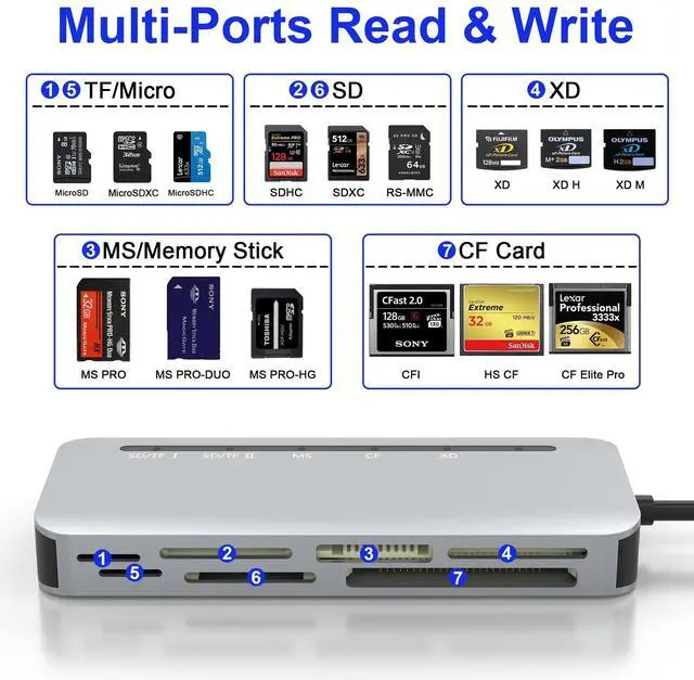 Alt view image 2 of 7 - USB C Multi Card Reader, XD/MS/SD/TF/CF Type-C 5Gps High Speed 7-in-1 XD Picture Card Adapter for SDXC TF Micro SD CF MS MMC Card, Sony Memory Stick Pro Duo Adapter Read 5 Cards Simultaneously