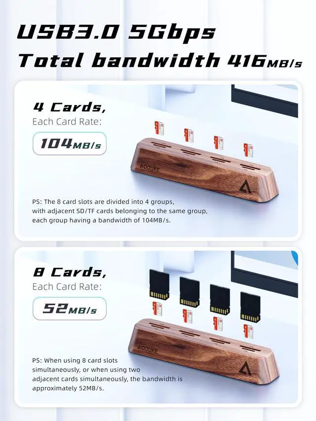 Alt view image 6 of 7 - AODUKE 8-Port USB 3.0 SD Card Reader, Walnut Wood Design 5Gbps Data, Simultaneous Support to Micro SD/TF3.0 and SD3.0 Card Read and Write (Compatible UHS-I/II Card)-AST43M