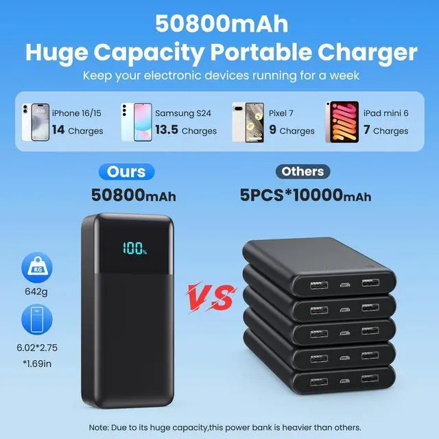 Alt view image 2 of 7 - Portable Charger 50800mAh Power Bank with 3 Built in Cables,25W PD QC4.0 Fast Charging USB C Battery Pack,6 Outputs 2 Inputs Travel Essentials Portable Phone Charger for iPhone 17/16/15,Google,Android