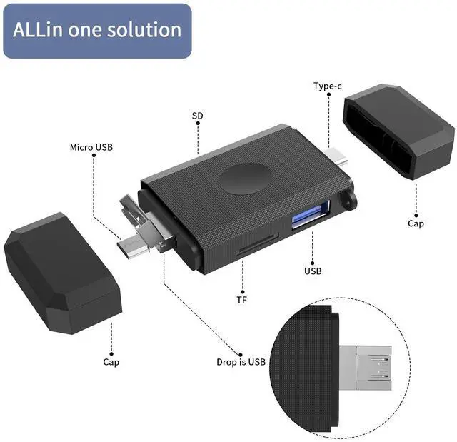 Alt view image 2 of 7 - 3-in-1 Micro USB to USB Type-C OTG Adapter and Portable Memory Card Reader for SDXC, SDHC, SD, MMC, Micro SDXC, Micro SD, Micro SDHC and UHS-I Cards