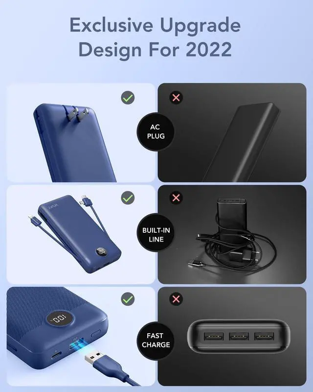 Alt view image 5 of 7 - VRURC Portable Charger 20000mAh, Fast Charging Power Bank USB C,4 Output 2 Input Travel Essentials Charging Bank Equipped with LED Display,Built-in Wall Plug and Cables,Phone Charger Battery,Navy