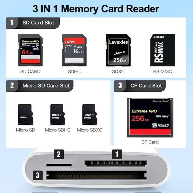 Alt view image 2 of 7 - USB C SD Card Reader for iPhone 16/14/iPad, 3-Slot USB Type C to CF/SD/MicroSD Adapter Supports Compact Flash/SD/MicroSD 3 Slot, Compatible with Phone/Android/Laptop, Plug&Play