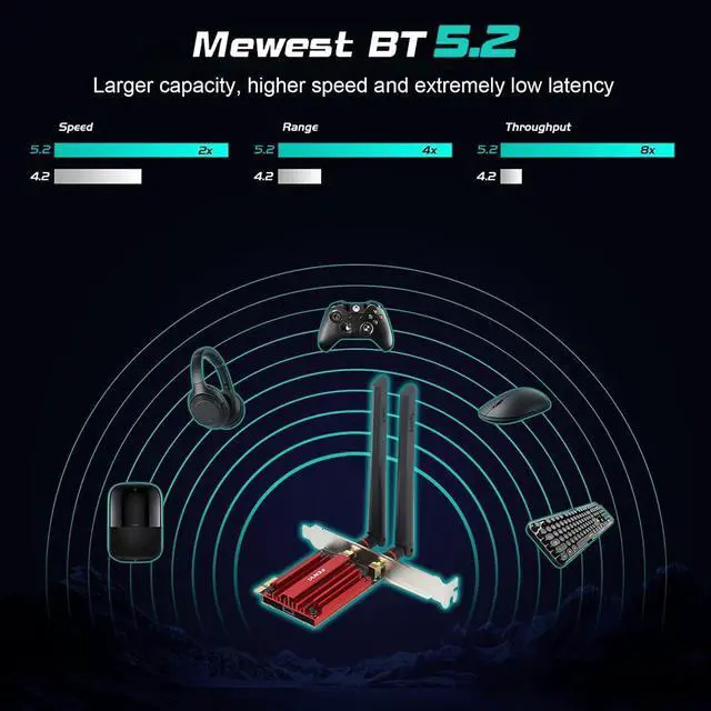 Alt view image 5 of 7 - AX200 WiFi 6 PCIe Desktop Wireless Adapter Card - 3000Mbps Dual Band with Bluetooth 5.2 for Gaming & PC | MU-MIMO, OFDMA | Windows 10/11 Compatible