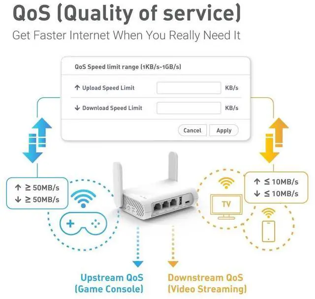 Alt view image 5 of 7 - GL.iNet GL-SFT1200 (Opal) Portable WiFi Travel Router, Mini VPN Wireless Router for Fiber Optic Modem, Mobile Internet WiFi Repeater, Dual Band Openwrt Computer Routers, Home/Business/RV/Cruise