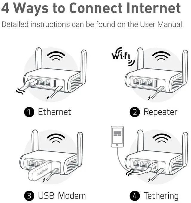 Alt view image 7 of 7 - GL.iNet GL-SFT1200 (Opal) Portable WiFi Travel Router, Mini VPN Wireless Router for Fiber Optic Modem, Mobile Internet WiFi Repeater, Dual Band Openwrt Computer Routers, Home/Business/RV/Cruise