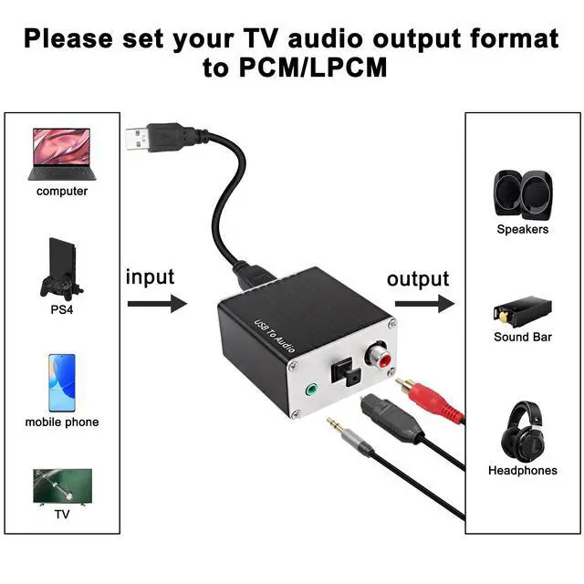 Alt view image 7 of 7 - XMSJSIY USB-A/Type-C to Coaxial Optical Toslink SPDIF + 3.5mm AUX Stereo Audio Adapter USB Digital Audio Decoder Converter External Sound Card for PC Laptop Phone Smart TV