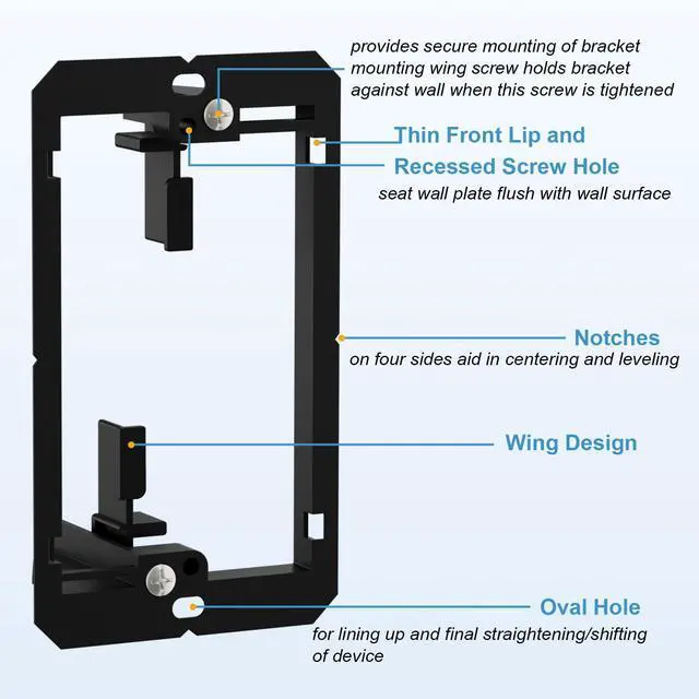 Alt view image 7 of 7 - Iwillink Low Voltage Mounting Bracket (1-Gang, 25 Pack) for Single Gang Wall Plate, Telephone Wires, Network Cables, HDMI, Coaxial, Speaker Cables