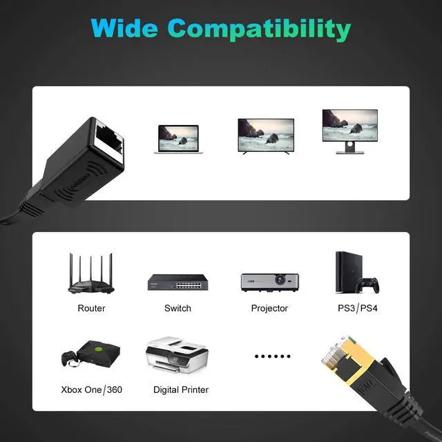 Alt view image 4 of 7 - Cat 7 Ethernet Cable 50 ft, High Speed Flat Internet Cable with Extension Coupler, Shielded RJ45 Network Cable for Ethernet Network Switch, Modem, Router, Printer-Faster Than Cat6/Cat5e/Cat5-White