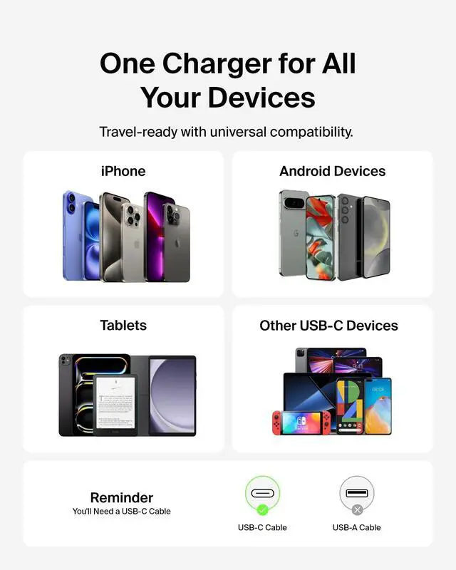 Alt view image 7 of 7 - Belkin USB C Charger Block 65W - USB C Cable Included - Super Fast Charging, Type C - Apple iPhone 17, Air, Pro, Samsung Galaxy S25, Google Pixel 10, MacBook, iPad, Nintendo Switch 2, & More - Black