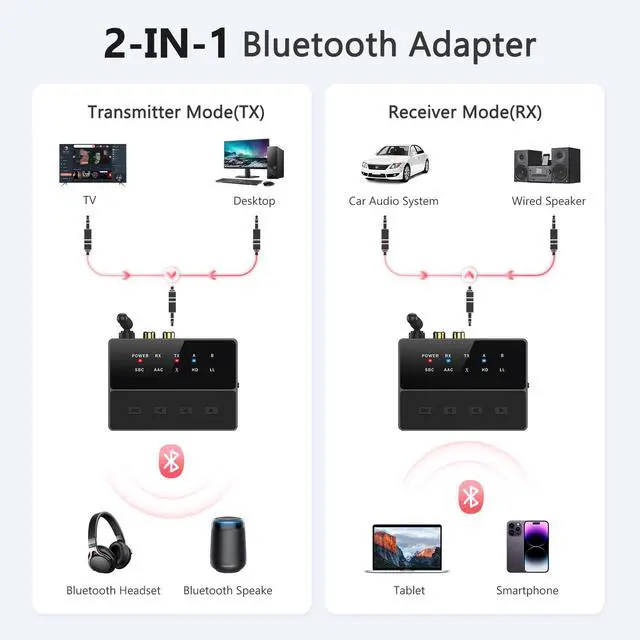 Alt view image 4 of 7 - LOFICOPER Bluetooth Transmitter Receiver, aptX Low Latency Bluetooth Audio Adapter, Long Range Wireless AUX/RCA Bluetooth 5.3 Adapter with Noise Reduction, Dual Connection for Speaker Headphones TV