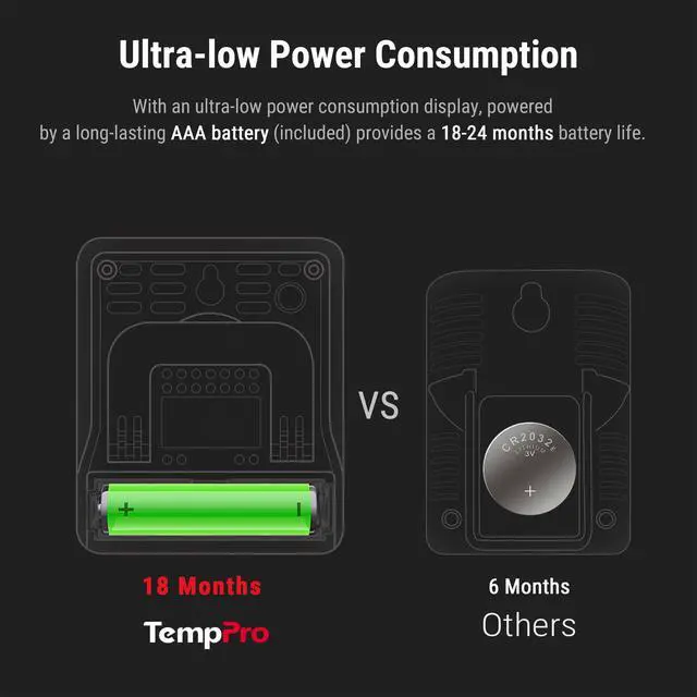 Alt view image 7 of 7 - TempPro TP49 3 Pieces Digital Hygrometer Indoor Thermometer Humidity Meter Mini Hygrometer with Temperature and Humidity Monitor Outdoor and Room Thermometer Weather Station (Previously ThermoPro)