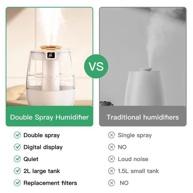 Alt view image 5 of 7 - SwiftCool Double Spray Air Humidifier for Bedroom, 2L Quiet Cool Mist Humidifier for Plants Dorm Room Office Home Car Personal Humidificador with Digital Display 3 Mist Modes & Night Light