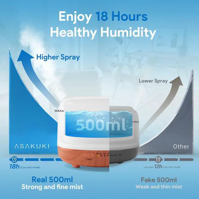 Alt view image 2 of 6 - ASAKUKI Essential Oil Diffuser 500ml, Ultrasonic Aromatherapy Humidifier with Remote Control, 7 LED Colors, Timer & Auto-Off, Large Room Diffuser (Yellow)