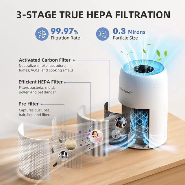 Alt view image 3 of 7 - AromaRoom Air Purifiers for Bedroom with True HEPA13 Filters 3-in-1, Pet Air Purifier with Aroma Pad for Wildfires Smoke Pollen Dander, 22dB Quiet Air Cleaners for Baby Room Office Dorm
