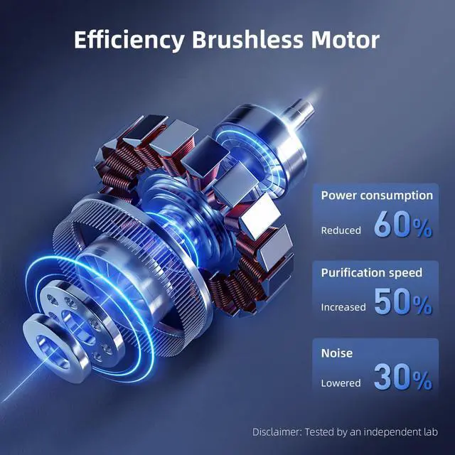 Alt view image 6 of 7 - AromaRoom Air Purifiers for Bedroom with True HEPA13 Filters 3-in-1, Pet Air Purifier with Aroma Pad for Wildfires Smoke Pollen Dander, 22dB Quiet Air Cleaners for Baby Room Office Dorm