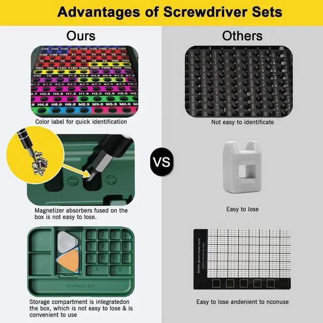 Alt view image 3 of 7 - YOYSUN Mini Precision Screwdriver Set with Color-coded Identification, 132 in 1 Micro Magnetic Repair Tool Kits with Storage Box, 108 Bits,Small Manual Screw Driver Toolkits for iPhone/Mac/iPad/Table