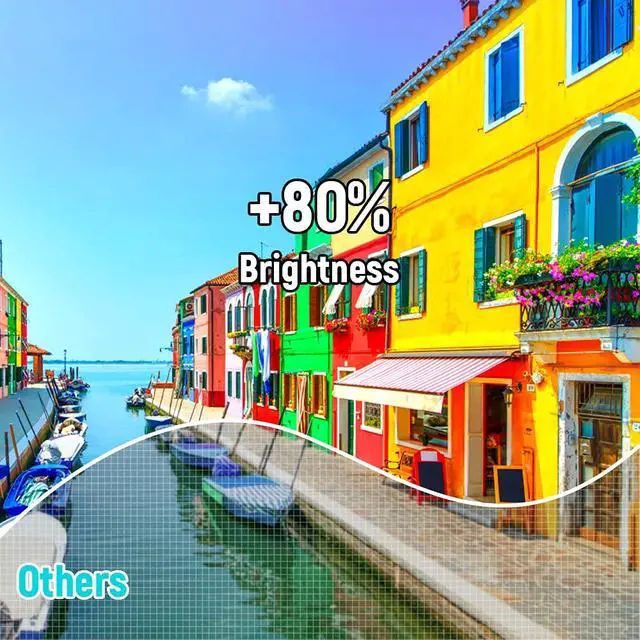 Alt view image 3 of 7 - Mini Video Projector, 1080P Supported, Portable Outdoor Movie Projector, 176" Display Compatible with TV Stick, HDMI, USB, VGA, AV for Home Entertainment