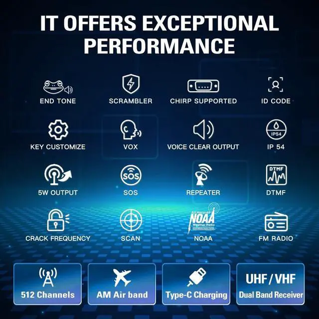 Alt view image 2 of 7 - Talkpod A36SE GMRS Handheld Radio Long Range, Multi Band Walkie Talkie with 771 Aviation Antenna 805 Antenna, Type-C Rechargeable Battery, AM/FM Reception, NOAA, Two Way Radio with Earpiece (Black)