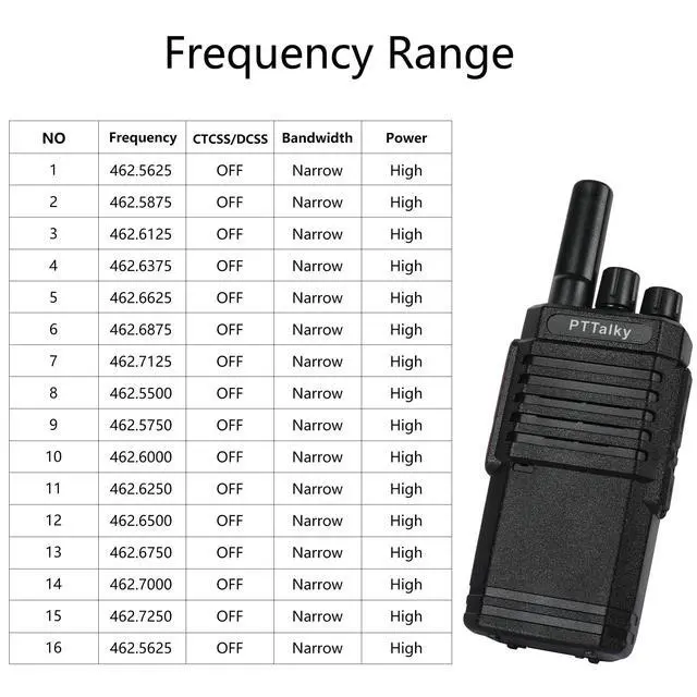 Alt view image 2 of 7 - Walkie Talkies for Adults, FR2 Handheld Long Range Walkie Talkies, Portable FRS Two Way Radio, Rechargeable USB-C Charging, VOX, License Free, for Road Trip Hiking Cruise Camping 2 Pack Black