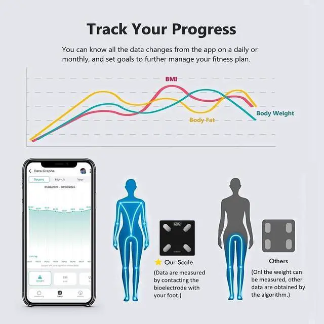 Alt view image 3 of 7 - NUTRI FIT Smart Scale for Body Weight Body Composition Monitor, Bathroom Digital Weighing Scale with BMI, Body Fat, Muscle Mass, Accurate Bluetooth Home User Health Equipment Sync Apps