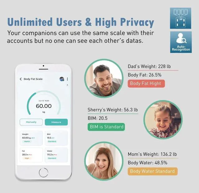 Alt view image 7 of 7 - NUTRI FIT Smart Scale for Body Weight Body Composition Monitor, Bathroom Digital Weighing Scale with BMI, Body Fat, Muscle Mass, Accurate Bluetooth Home User Health Equipment Sync Apps