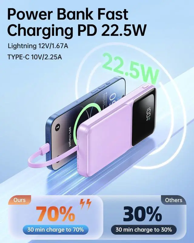 Alt view image 3 of 6 - RONEGN Portable Charger with Built in Cable - Power Bank Fast Charging USB C LED Display 10000mah Battery Pack 5 Outputs & 3 Inputs for Travel Essentials iPhone Samsung Android Phones Tablets Purple