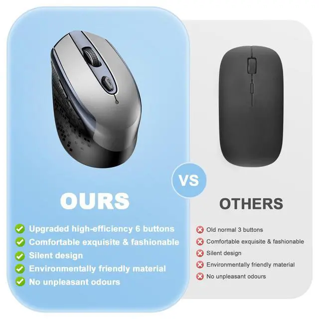 Alt view image 2 of 7 - cimetech Wireless Mouse, Silent 2.4G Computer Mice Cordless with 3 Adjustable DPI,Ergonomic Mouse for Laptops, Desktops,PC, Notebook,ChromeBook, Galaxy Book,-Grey