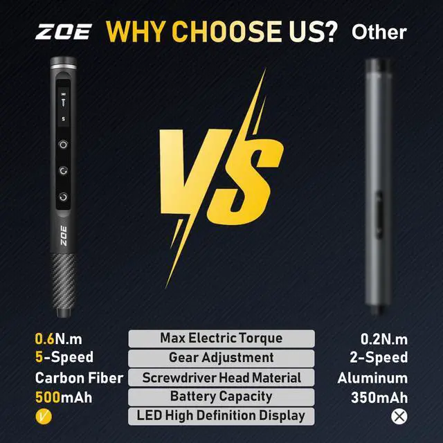 Alt view image 2 of 7 - Small screwdriver set,71 in 1 electric screwdriver cordless with LED light,5 torque settings,MAX 0.6Nm,42 magnetic bit set,Crowbar and tweezers,Pc multi tool kit,Laptop,Phone repair kit