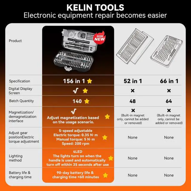 Alt view image 2 of 7 - KELIN 156 in 1 Electric Screwdriver, Precision Power Screwdriver Set, 5 Torque Levels140 S2 Steel Magnetic Bits, Gifts for Men, Magnetic Repair Tool Kit for iPhone, PC, Laptop, PS4 PS5, Xbox, Watch