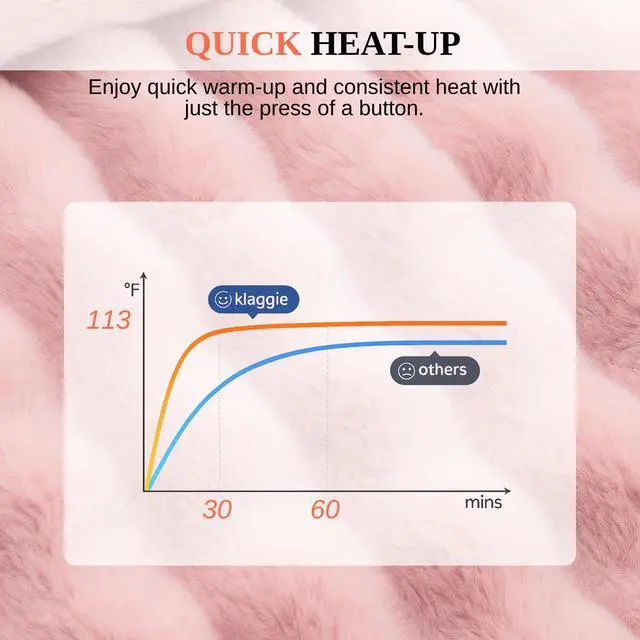 Alt view image 2 of 7 - Electric Heated Blanket Throw 50"x60" Pink Ultra Soft Luxury Fluffy Faux Rabbit Fur Machine Washable 6 Heat Settings 4 Hours Auto Off Overheat Protection for Home Office Use