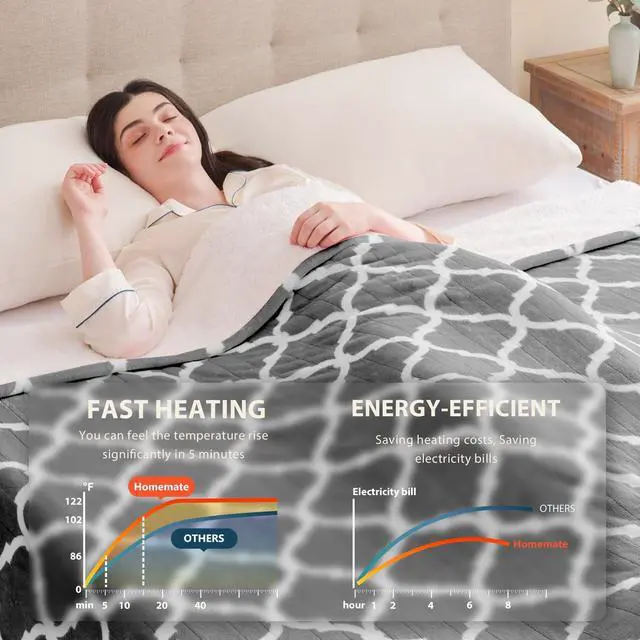 Alt view image 5 of 7 - Heated Blanket Electric Throw - 50x60 Heating Blanket with 10 Fast Heat Levels 8 Hours Auto Off Soft Cozy Flannel Over-Heated Protection ETL Certification Keep Warming in Home