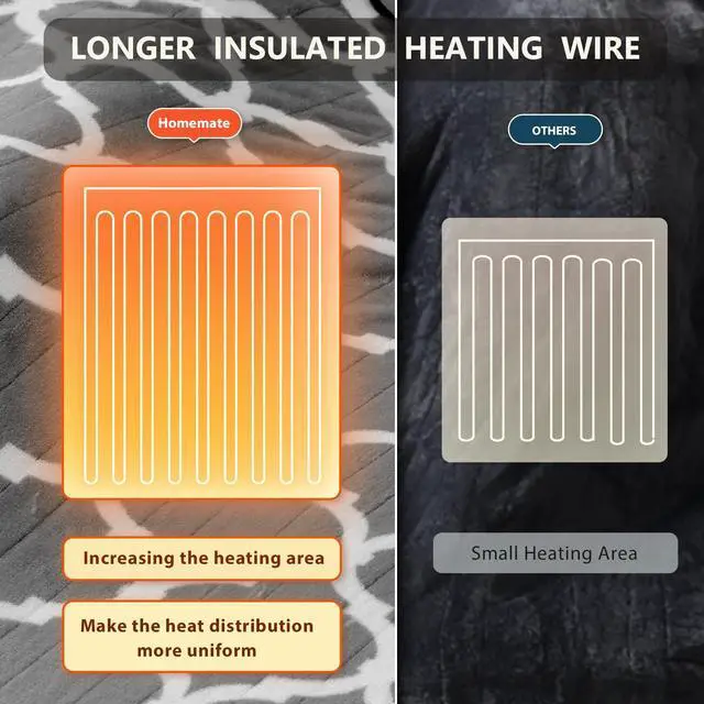 Alt view image 7 of 7 - Heated Blanket Electric Throw - 50x60 Heating Blanket with 10 Fast Heat Levels 8 Hours Auto Off Soft Cozy Flannel Over-Heated Protection ETL Certification Keep Warming in Home