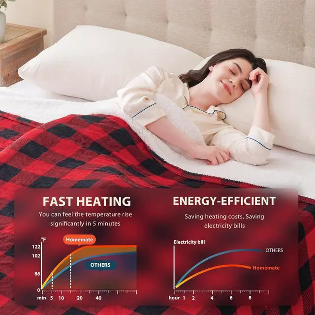 Alt view image 4 of 6 - Electric Blanket Heated Throw - 50x60 Ultra Soft Cozy Flannel Heating Blanket with 10 Fast Heat Levels 8 Hours Auto Off Over-Heated Protection ETL Certification Keep Warm in Home Office