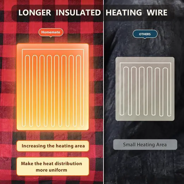 Alt view image 6 of 6 - Electric Blanket Heated Throw - 50x60 Ultra Soft Cozy Flannel Heating Blanket with 10 Fast Heat Levels 8 Hours Auto Off Over-Heated Protection ETL Certification Keep Warm in Home Office