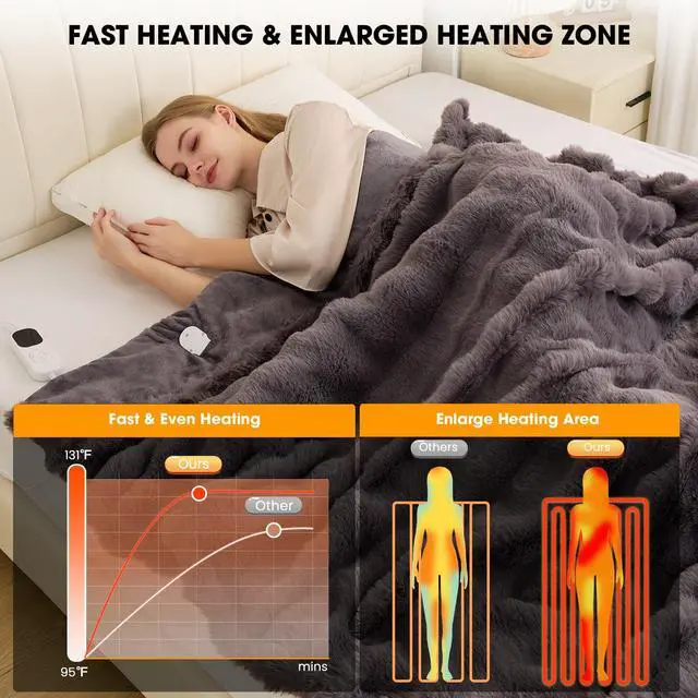 Alt view image 3 of 7 - Fotgear Heated Blanket Electric Throw - Soft Cozy Faux Fur Bubble Electric Blankets with 6 Time Settings, 8 Heating Levels, Fast Heating & Overheat Protection, Machine Washable (59" x 79", Gray)