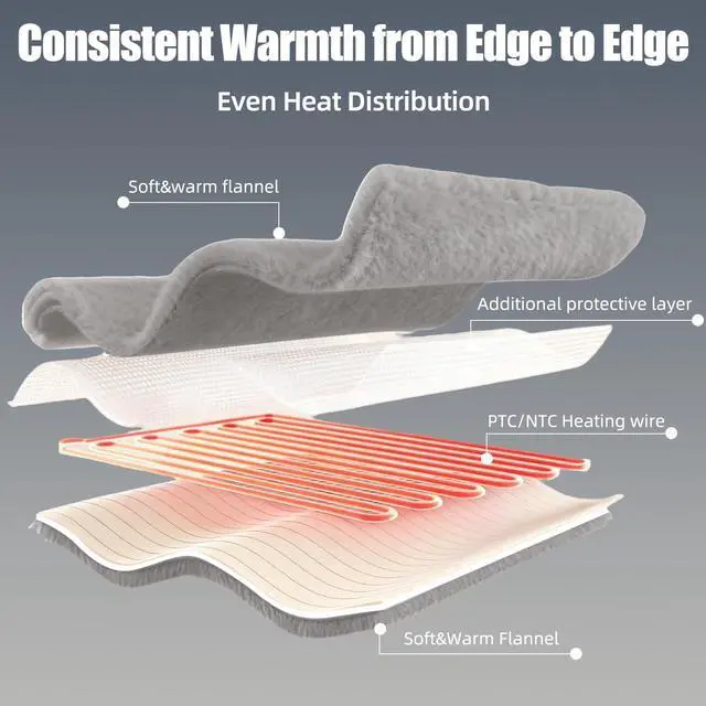 Alt view image 3 of 7 - Eastsora Heated Blanket Throw 50" x 60" Soft Ribbed Faux Fur Flannel Fast Heating 12 Heat Levels 112H Timer & Overheat Protection & Auto Shut-Off & ETL FCC & Machine Washable Heated Throw