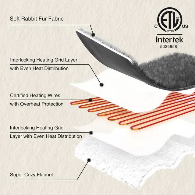 Alt view image 5 of 7 - VELLUBAM Faux Fur Heated Blanket Throw Dark Grey - Luxury Fluffy Rabbit Bubble Electric Blanket with 6 Heating Levels, 4 Time Settings, Ideal Gift for Women, Machine Washable (50"x60")