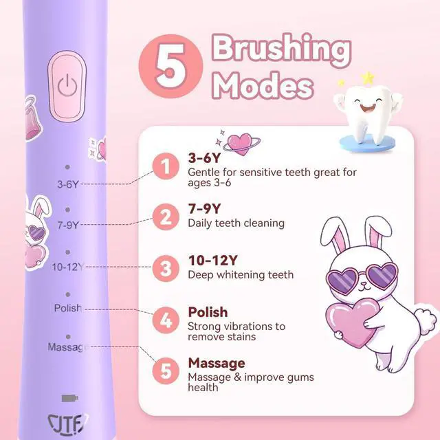 Alt view image 2 of 7 - Rechargeable Electric Toothbrush for Kids: 5 Gentle Modes for Ages 3+, Safe & Effective for Sensitive Teeth - with Fun DIY Stickers, 4 Soft Brush Heads, Children Sonic Toothbrush for Home & School