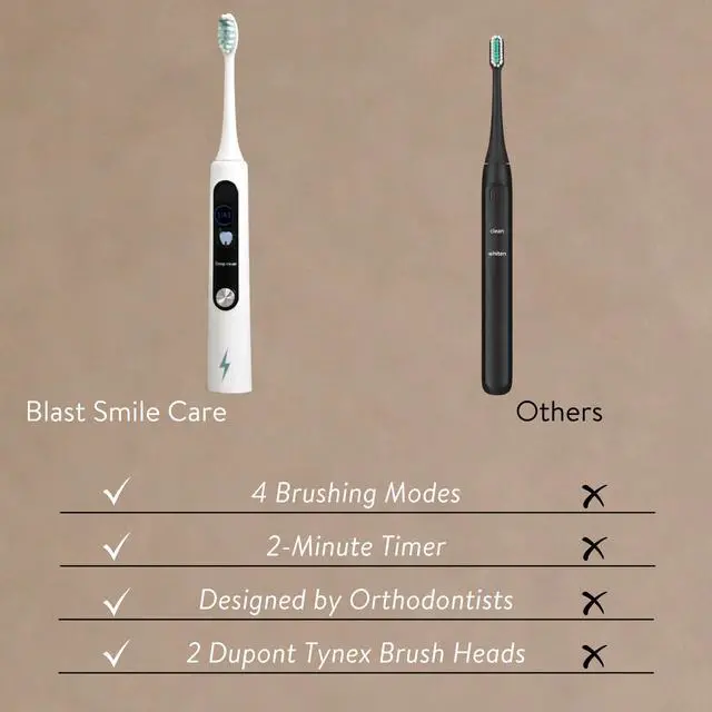 Alt view image 2 of 7 - Electric Toothbrush with Tynex Bristles - Rechargeable Toothbrush with 30-Second Reminder & 2-Minute Smart Timer - IPX7 Waterproof Sonic Tooth Brush Includes 2 Tooth Brush Heads