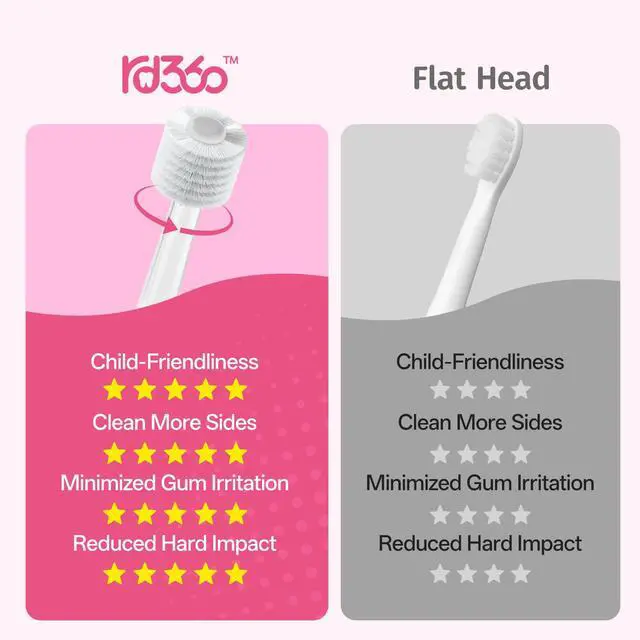 Alt view image 2 of 7 - Electric Toothbrush for Kids Toddler 1-5 Years, Unicorn Toothbrush with LED Light, 360° Sonic Baby Toothbrush, 2 Min Timer, Gentle Vibration, Pink Unicorn Design for Girls