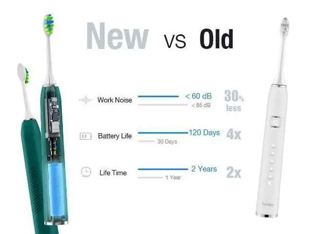 Alt view image 3 of 7 - 7AM2M Ultrasonic Electric Toothbrush with 6 Brush Heads for Adults&Kids, Type C Charging, One Charge for 120 Days, 5 Modes&40000VPM Powered Toothbrush, 2 Minutes Built in Smart Timer (Peacock Green)