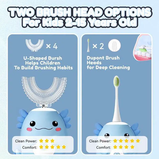 Alt view image 5 of 7 - Kids Electric U Shaped Toothbrush - Axolotl Kids Cartoon Sonic Automatic Toothbrush with 6 Brush Heads Full Mouth 6 Cleaning Modes - Age2-15 Blue
