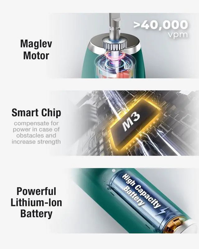 Alt view image 2 of 7 - 7AM2M Sonic Electric Toothbrush with 6 Brush Heads for Adults&Kids, One Charge for 120 Days, Wireless Fast Charge, 5 Modes, 40000VPM Powered Toothbrush, 2 Minutes Built in Smart Timer - Peacock Green